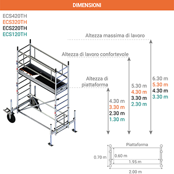 dimensioni trabattello giardino pro ecs220th