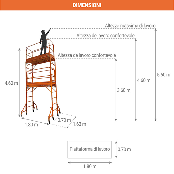 schema trabattello con ruote 560 9901A
