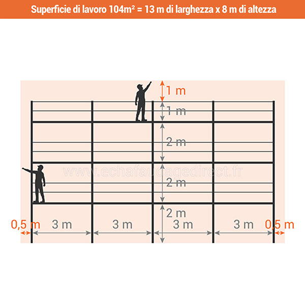 trabattello muratore superficie lavoro 104m2