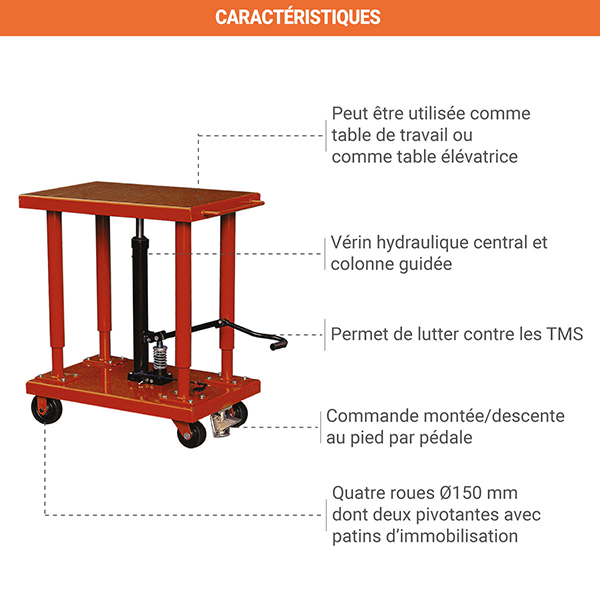 caracteristique table elevatrice MD