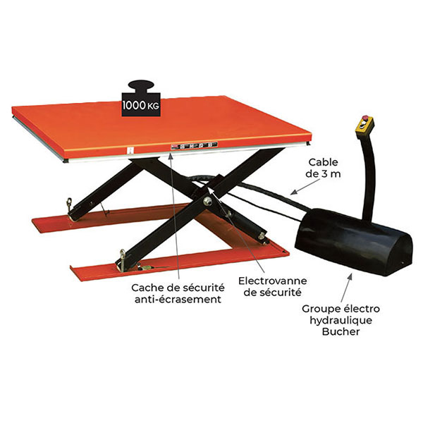 charge table electrique extra plate 1000