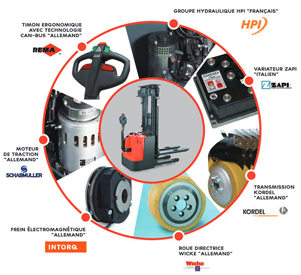 composant gerbeur electrique 1200