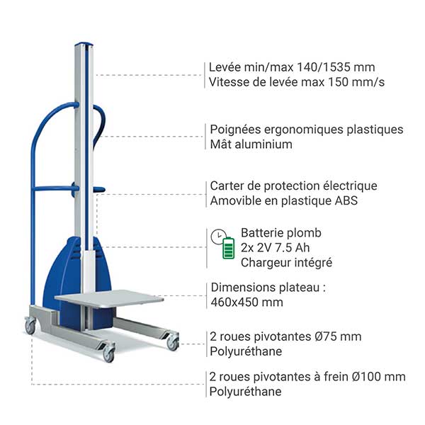 Gerbeur Semi Lectrique Inox Lev E Max Mm Kg