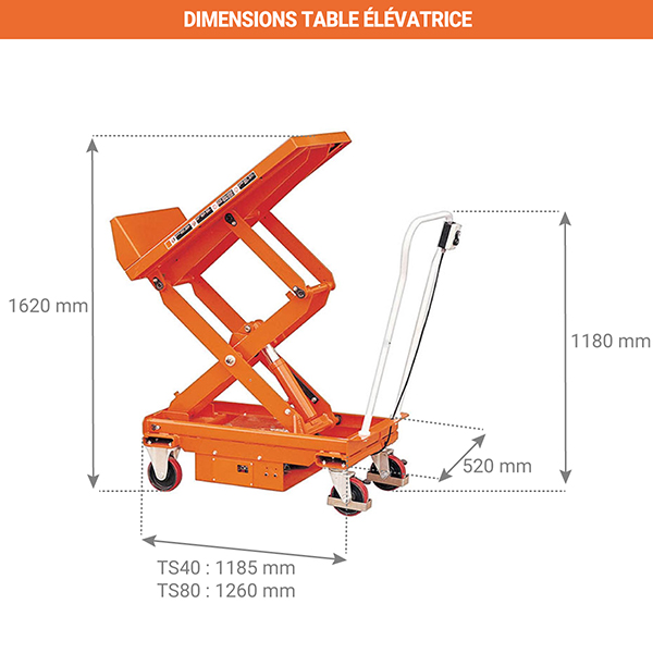 dimensions table elevatrice inclinable TS