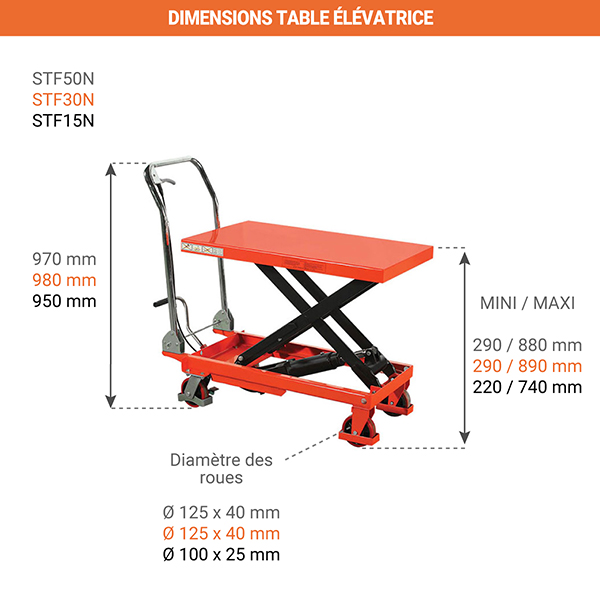 dimensions table elevatrice stf