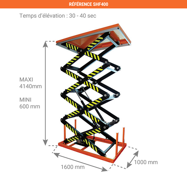 dimensions tables elevatrices electriques SHF400