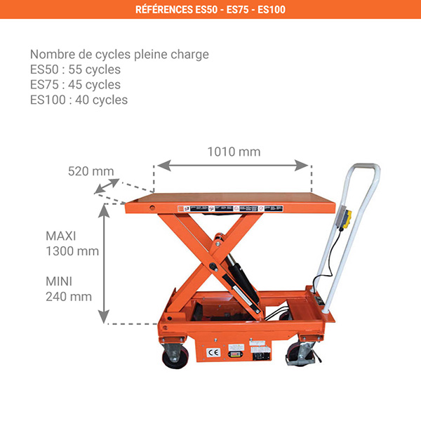 dimensions tables elevatrices mobile ES50 100