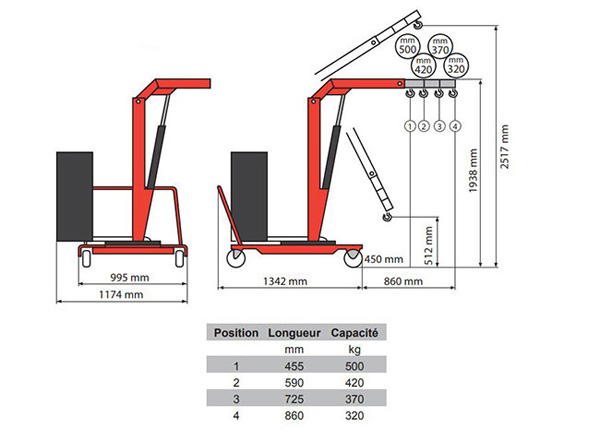 plan grue atelier rotative
