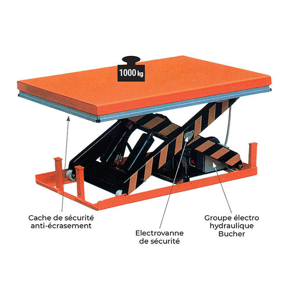 table elevatrice electrique simple ciseau HW 1000kg