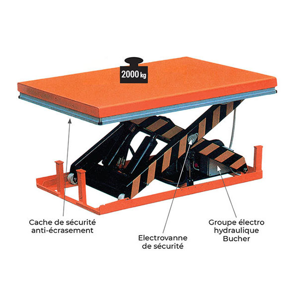 table elevatrice electrique simple ciseau HW 2000kg