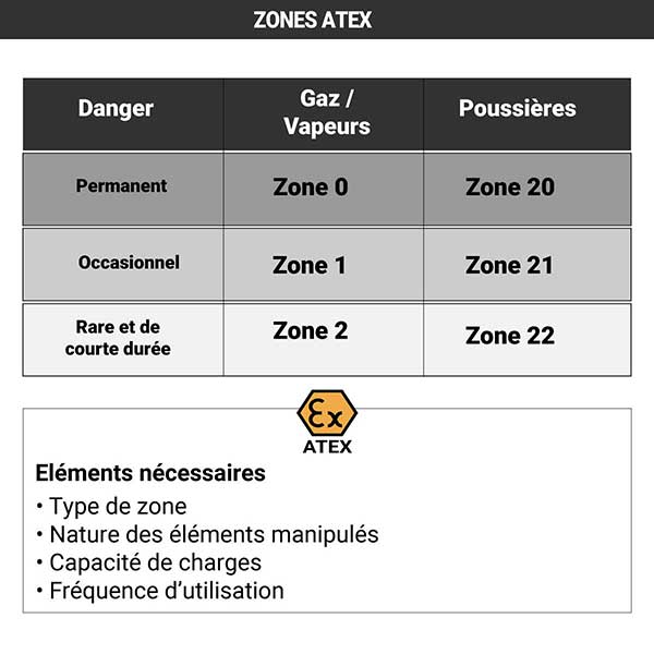 zones atex