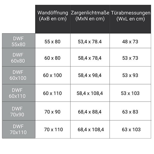 abmessung komplementar DWF