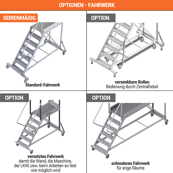 Fahrbare Alu Plattformtreppe mit Bühnenlänge 1,00m Handlauf