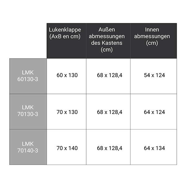 weitere abmessungen LMK 305
