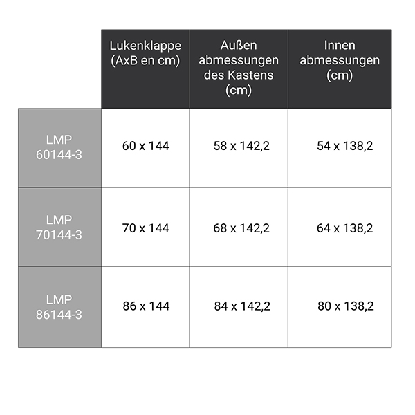 weitere abmessungen LMP 280