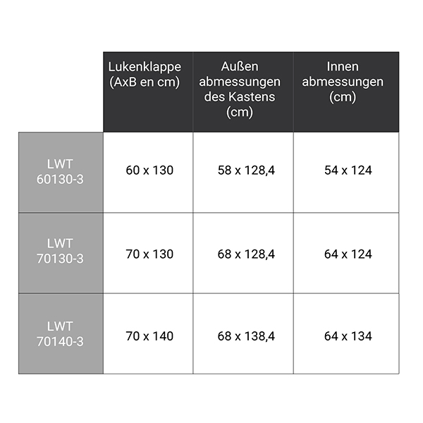 weitere abmessungen LWT 305