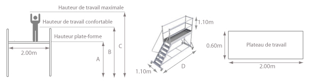 schema de l'escalier roulant