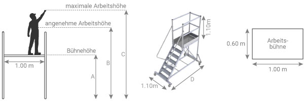 schema de l'escalier roulant
