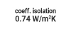 Coeff. isolation 0.74 W/m2K